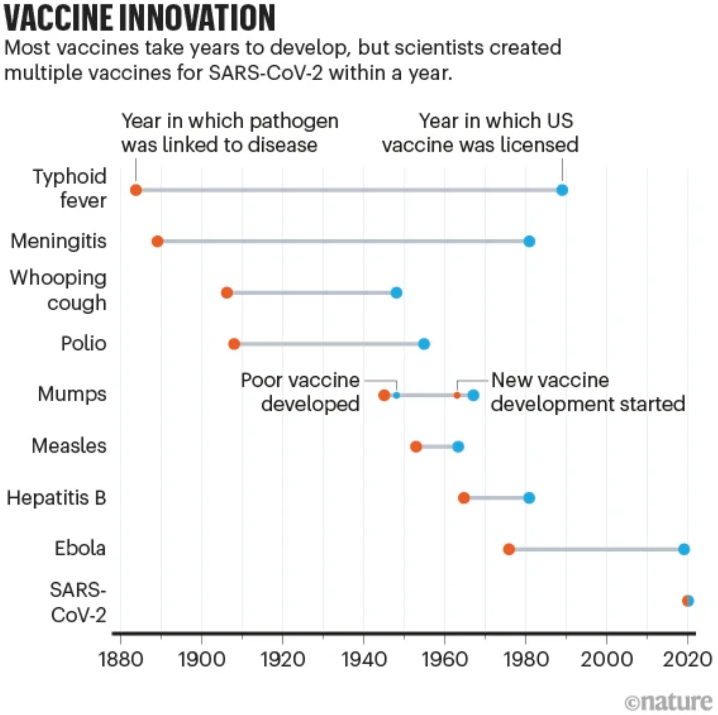 Vaccine Innovation
