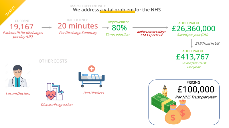 MedSumm's cost saving one-pager